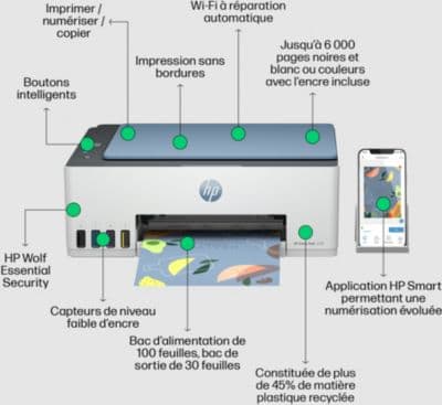 Imprimante jet d'encre HP Smart Tank 5106 - Image 2