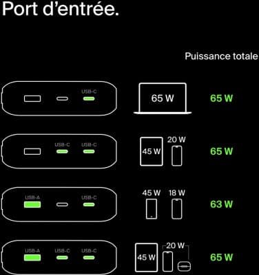 Batterie externe BELKIN 20000 mAh 65W pour ordinateur portable - Image 8