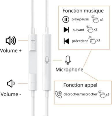 Ecouteurs PHONILLICO pour iPhone 14/13/12/11/SE/XR/X/8/7 - Image 3