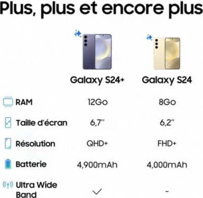 Smartphone SAMSUNG Galaxy S24 5G Dual Violet 128Go Reconditionné - Image 5