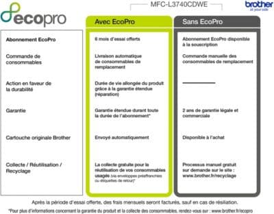 Imprimante multifonction BROTHER MFC-L3740CDWE éligible à EcoPro - Image 4