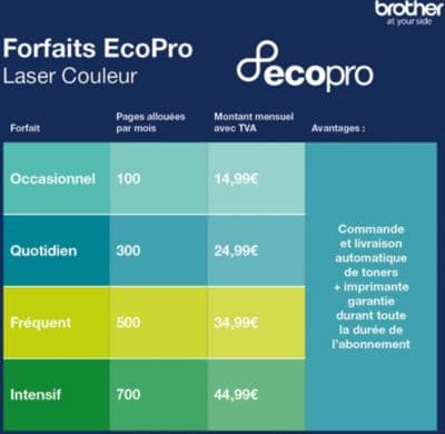 Imprimante multifonction BROTHER MFC-L3740CDWE éligible à EcoPro - Image 5