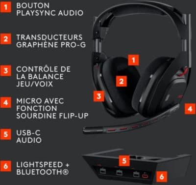 Casque gamer LOGITECH G Astro A50  LIGHTSPEED Noir - Image 6
