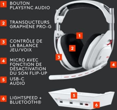 Casque gamer LOGITECH G Astro A50  LIGHTSPEED - Image 6