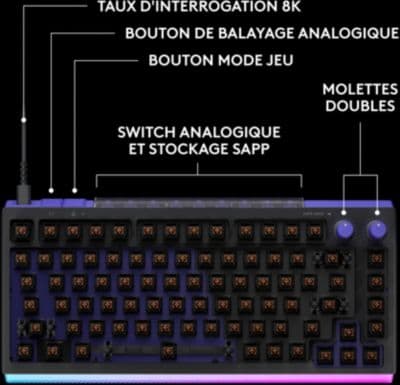 Clavier gamer LOGITECH G512 X 75 Noir - Image 5