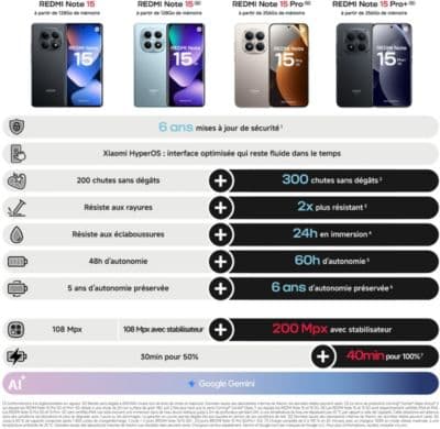 Smartphone XIAOMI Redmi Note 15 Pro Noir 256Go 5G - Image 7