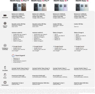 Smartphone XIAOMI Redmi Note 15 Pro Noir 512Go 5G - Image 8