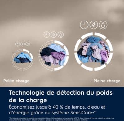 Lave linge hublot ELECTROLUX EW6FI22914OV universaldose - Image 4