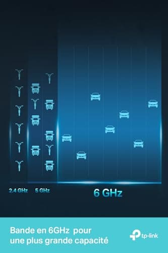 TP-Link Archer AXE75 AXE5400Mbps Tri-Band WiFi6E Router, 5 Gigabit Ports, USB 3.0 Port, All-New 6GHz Band, WPA3, HomeShield, EasyMesh, Plug and Play, Compatible with Alexa - Image 6
