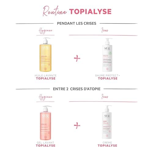 SVR - Topialyse Baume Lavant - Nettoyant apaisant sans sulfate - Pour peaux très sèches à atopiques - Huiles de coton & coco, niacinamide, prébiotiques - 400 ml - Image 7