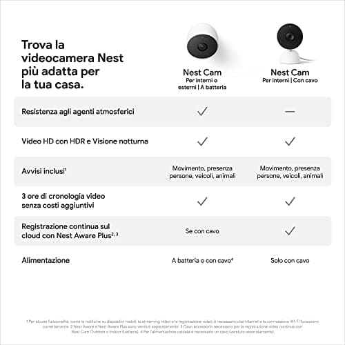 Google Nest Cam IP 720p Interior and Exterior Bombilla - Pared - Image 6
