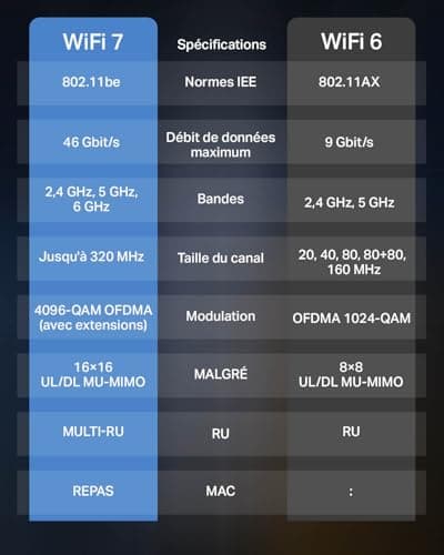 TP-Link Archer BE550 WiFi Router 7, Tri-Band BE9300Mbps, 320MHz Channels, 6GHz Band, 5 Ports 2.5G, USB 3.0 Port, EasyMesh, 6× Internal Antennas, Advanced WPA 3, VPN Clients and Server - Image 5