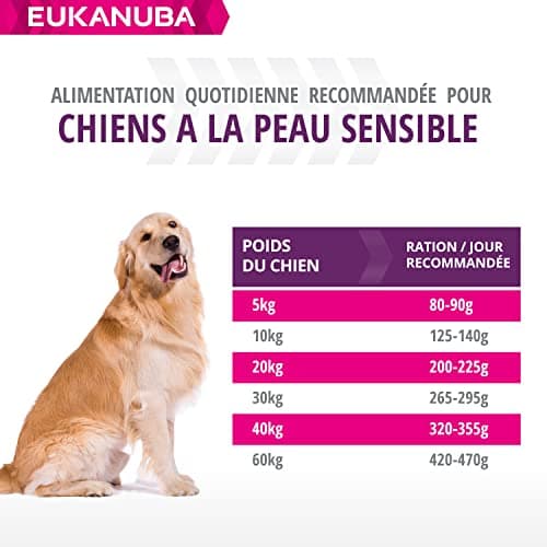 Eukanuba - DailyCare Sensitive Skin - 12 kg - Image 8