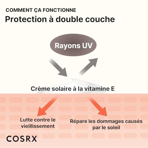 COSRX Vitamin E Vitalizing Creme Solaire Visage SPF 50, hydratant SPF, léger sous maquillage, essentiels de voyage, essentiels d'été, Crème solaire coréenne, skincare coreen,1,69 fl oz - Image 6