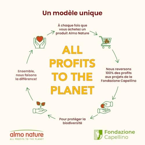 Almo Nature HFC Natural Megapack, Nourriture Humide pour Chats - Thon de l'Atlantique - (6 boîtes de 70 g) - Image 8