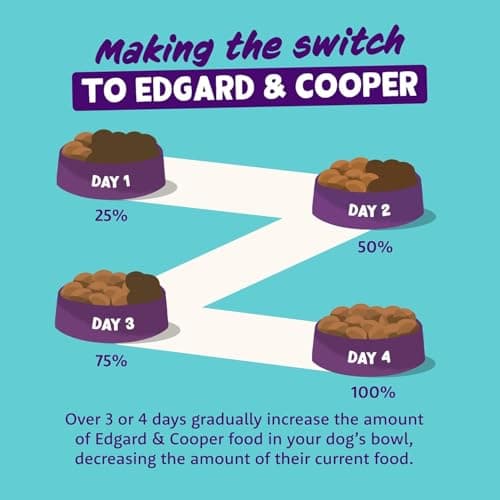 Edgard & Cooper Multipack Dog 4 x 300 g - Image 8