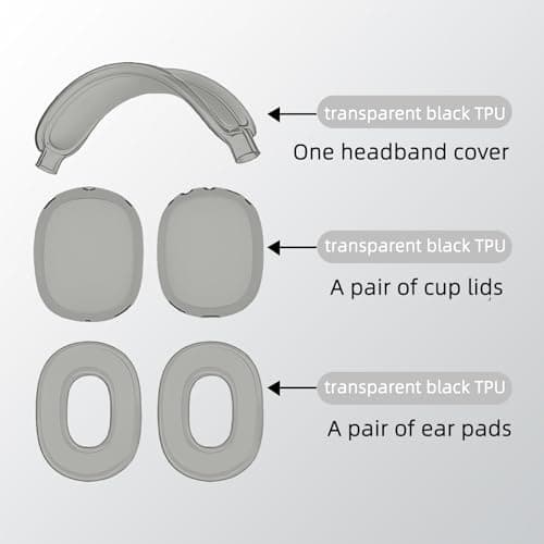 Fycyko 3 in 1 Case Compatible with Airpods Max (2024/2020), Transparent Silicone Cover, Perfectly Fits Apple AirPods Max Accessories - Transparent Black - Image 5