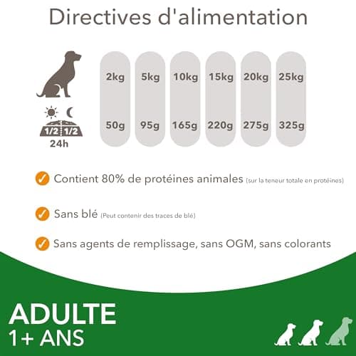 IAMS Advanced Nutrition for Adult Dogs Small and Medium Breeds 1 Year + – 100% Complete & Balanced Lamb Food – Wheat Free – Non-GMO Artificial Flavour Colours – Resealable Bag 3 kg - Image 7