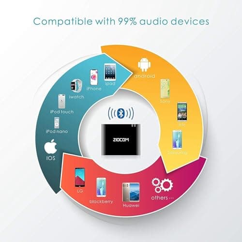 ZIOCOM 30 Pin Bluetooth Receiver Adapter for iPhone iPod Bose SoundDock and Other 30 Pin Dock Speakers with 3.5mm Aux Cable (Not for Car and Motorcycles), Black - Image 8
