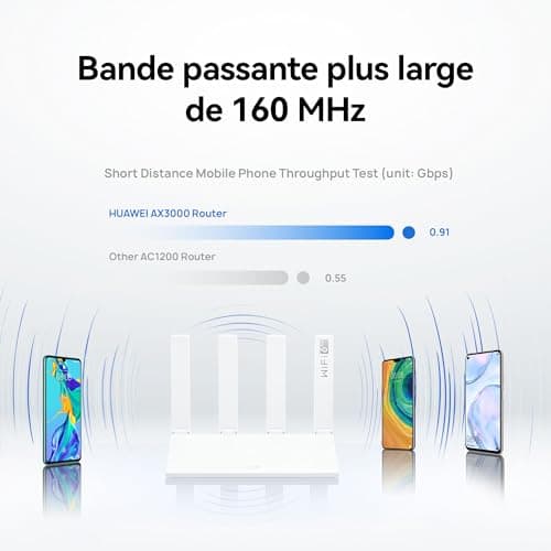 HUAWEI WiFi AX3 New 128MB+128MB, Wireless Gigabit Dual-Band Router, 4 Autoadaptive WAN/LAN GE Ports, WiFi Amplifier - Image 7