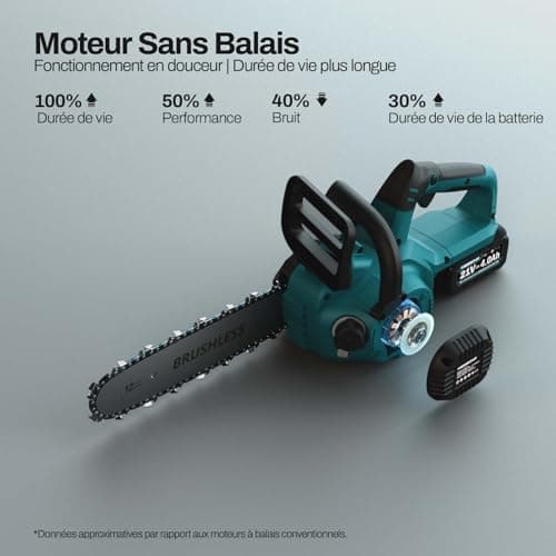 30 cm Battery Chainsaw Compatible with Makita 18V Battery, Cordless and Brushless Electric Chainsaw with Automatic Oiler and Chain Voltage (No Battery or Charger) - Image 4