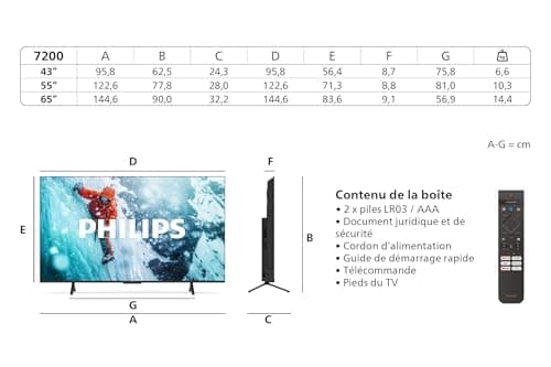 Philips 43PUS7200 4K LED Smart TV - 43 Inch Screen with Pixel Precise Ultra HD Platform, Titan OS and Dolby Atmos Sound - Alexa and Google Voice Assistant Compatible - Image 5