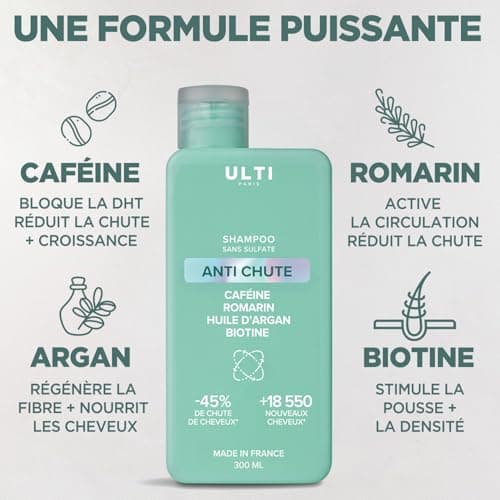 Shampooing Anti chute - sans sulfate - 300ml - Caféine Romarin Huile d'argan Biotine - 45% de réduction de chute +18550 cheveux - fabriqué in France - Image 6