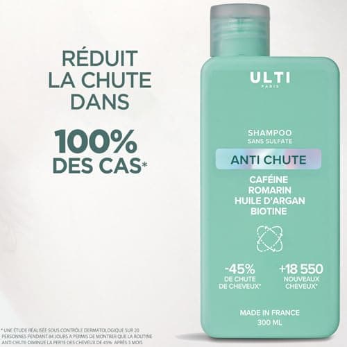 Shampooing Anti chute - sans sulfate - 300ml - Caféine Romarin Huile d'argan Biotine - 45% de réduction de chute +18550 cheveux - fabriqué in France - Image 3