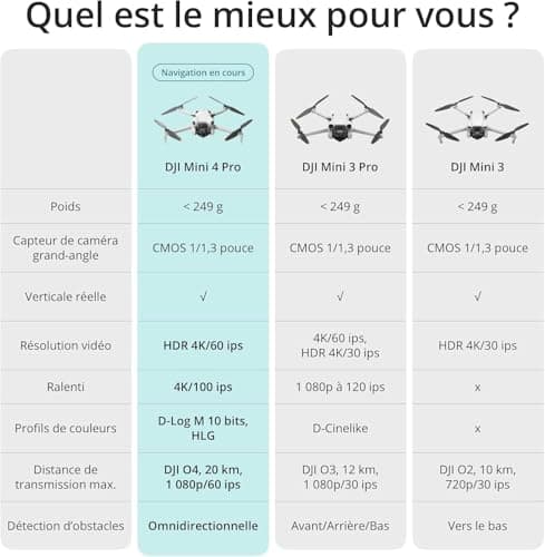 DJI Mini 4 Pro Fly More with DJI RC 2 + Card Care Refresh 1-Year Plan, Foldable Mini Drone with 4K Camera, Under 0.549 lb/249g, 34min Flight Time, 2 Extra Batteries, C0 - Image 7