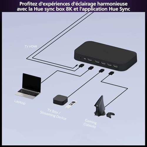 Philips Hue Play HDMI Sync Box 8K - Connected Box to Sync up to 10 Lights with Your Video Games, Movies and Music - Requires Philips Hue Bridge - Dolby Vision HDR10+ Compatible - Image 7