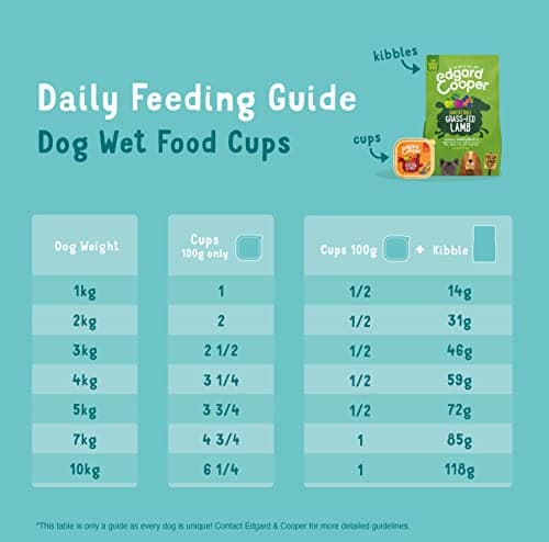 Edgard & Cooper Natural Wet Food for Adult Dogs 6 x 100g 2 x Chicken/Turkey, 2 x Lamb/Beef and 2 x Deer/Duck Fresh, Healthy Food, Tasty and Balanced, Protein - Image 8