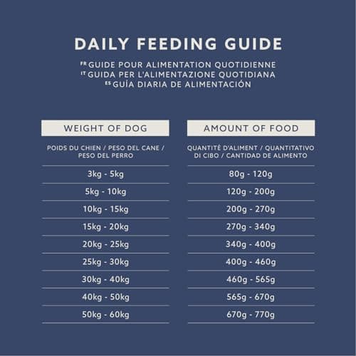 by Amazon - Croquettes complètes Pour Chien adulte, Boeuf aux Petits Pois, 5kg, lot de 1 - Image 6