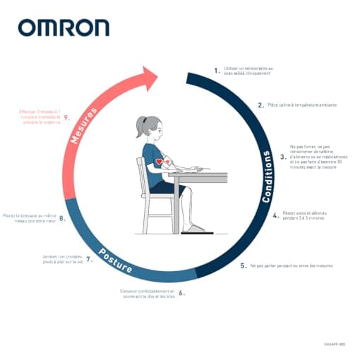 OMRON M1 Basic Automatic Arm Blood Pressure Device Clinically Validated Cuff Blood Pressure Monitor Arm with Armband 22-32 cm, One-Touch Measurement - Image 9