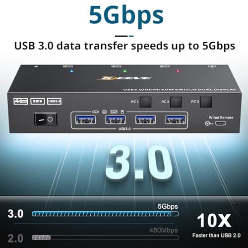 KVM Switch 3 PC 2 HDMI Monitors, EDID Emulator, USB 3.0 HDMI 2.0 Dual Monitor KVM Switch 4K@60Hz for 3 PC Sharing Keyboard, Mouse, with Wired Remote Control and Adapter - Image 7