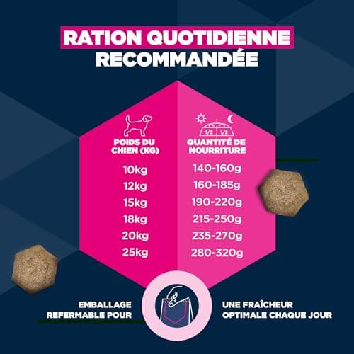 EUKANUBA Life Care Croquettes Chien Adulte Moyenne Race 1 à 7 Ans, Riche en Poulet Frais, Maintient d’Un Poids Optimal, L-Carnitine, Oméga 3&6, FOS, sans colorants, arômes artificiels ni OGM – 15 kg - Image 10