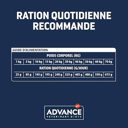 Advance Veterinary Diets Articular Care Senior Dry for Senior Dogs with Joint Problems - 12kg (Packaging May Vary) - Image 8