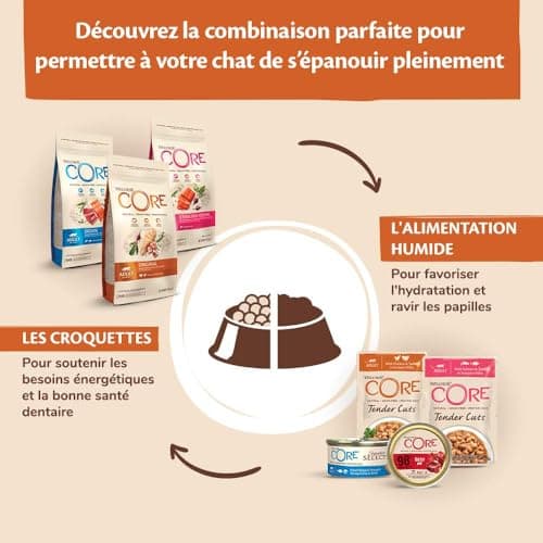 Wellness CORE Signature Selects 24 x 79 g, Chicken/Turkey - Shredded in Sauce for Adult Cats, Cereal Free, Natural, Hypoallergenic, High Protein, High Meat Content, - Image 6