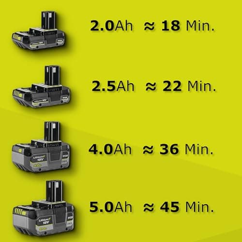 RYOBI 18V One+ Hedge Trimmer without Battery or Charger OPT1845 - Image 5