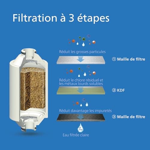 Philips Water Shower filter with 1 cartridge, compatible with all standard hoses and taps, reduces CHLORINE up to 99%, CHROME, filtration capacity of 50,000 L - Image 7
