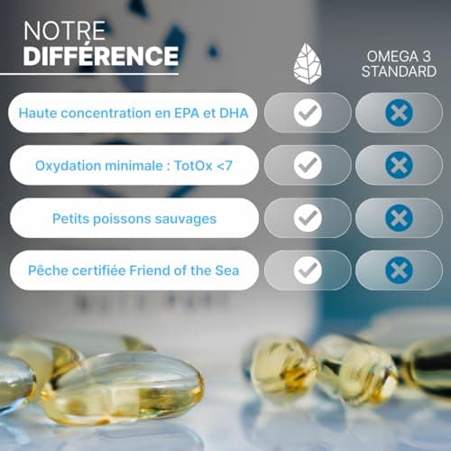 Omega 3 3000mg | Complément Alimentaire Défense | Huile de Poisson labélisée | Haute Concentration en EPA et DHA | Hautement Biodisponible | 90 gélules | Cure de 1 mois | Made in France | Nutripure - Image 6