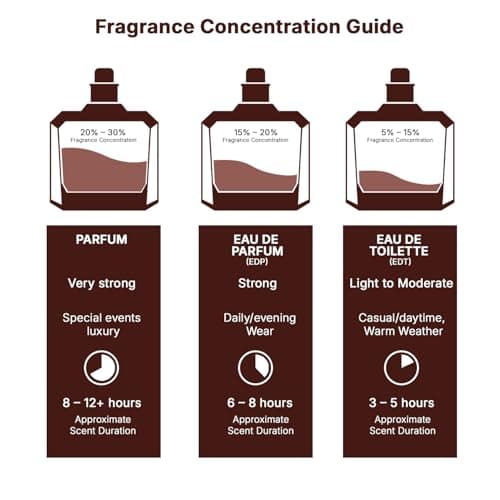 Khamrah Eau de Parfum Lattafa Parfums Unisexe 100 ml Vanille Doux Chaud Épicé Boisé Vanille - Image 9