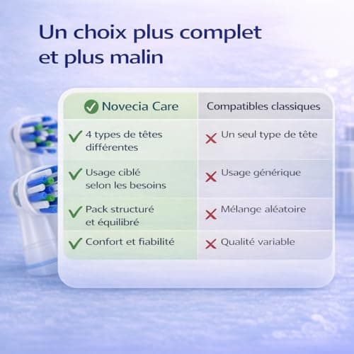 16 Replacement Brushes Compatible with Braun Oral-B - For Pro/Vitality/Genius/Smart (except iO/Pulsonic) - 4 Types: CrossAction, Precision, Interdental, Sensitive - Image 7