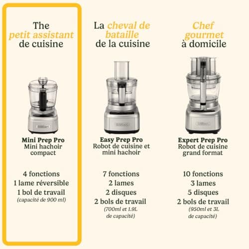Cuisinart Mini Prep Pro: Compact 900ml Multi-Function Food Processor Ideal for Chopping, Grinding, Mixing and Mixing Equipped with a Reversible Stainless Steel Blade and Powerful Motor. Washable Parts - Image 5