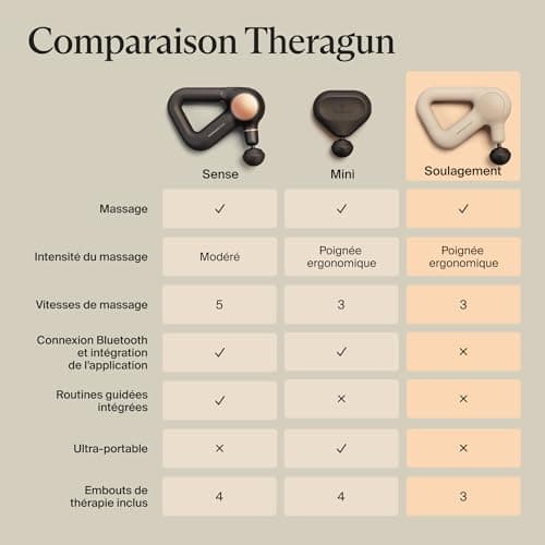 Theragun Relief Portable Percussion Massage Gun - Easy to Use, Comfortable and Lightweight for Daily Pain Relief in Neck, Back, Legs, Shoulders and Body- Sand - Image 9