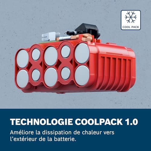 Bosch Professional 18V System Starter Set Batteries: 2 GBA 18V 5.0Ah Batteries + Gal 1880 HP Fast Charger - Image 6