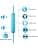 Replacement Audio Cable for Bose QC25, QC35, QuietComfort 25, QuietComfort 35, On-Ear 2, OE2, OE2i Headphones - Mic / Remote Control - Blue - Image 3