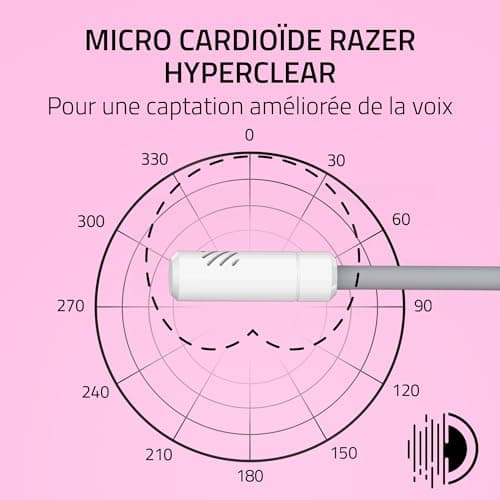 Razer Kraken Kitty V3 X - Kitty Wired Gaming Headset - Iconic Kitty Ears - Lightweight 270g - HyperClear Cardioid Mic - 40mm Triforce Speakers - 3.5mm Jack | White - Image 4