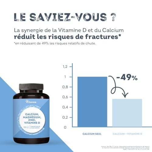 Calcium, Magnesium, Zinc, Vitamin D3 - Bone and Muscle Comfort - Bone Health, Energy and Immunity Complex - 120 Tablets - With Copper, Manganese, Selenium - Made in France Vitavea - Image 7