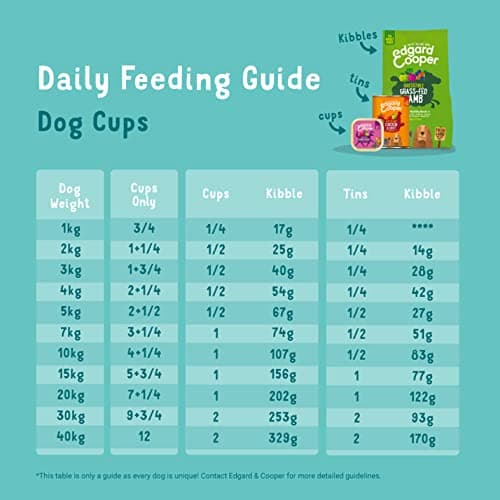 Edgard & Cooper Adult Food Box for Dogs Cereal-Free Food, Healthy Eating, Tasty and Balanced Food, Quality Proteins (Game/Duck, 150g x 11) - Image 8