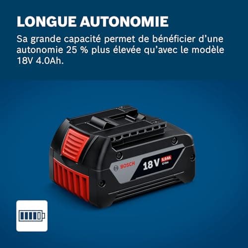 Bosch Professional 18V System Starter Set Batteries: 2 GBA 18V 5.0Ah Batteries + Gal 1880 HP Fast Charger - Image 5